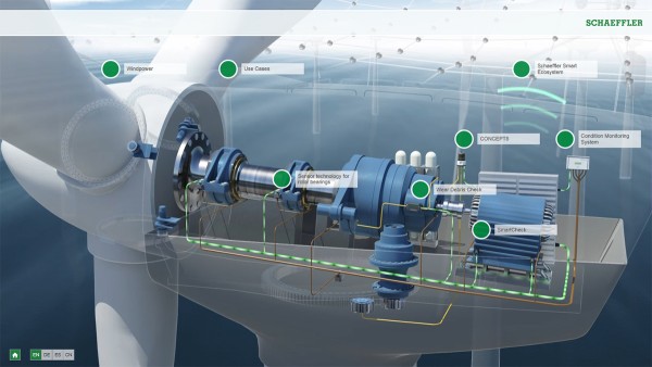 Interactive animation: Wind Power Predictive Maintenance